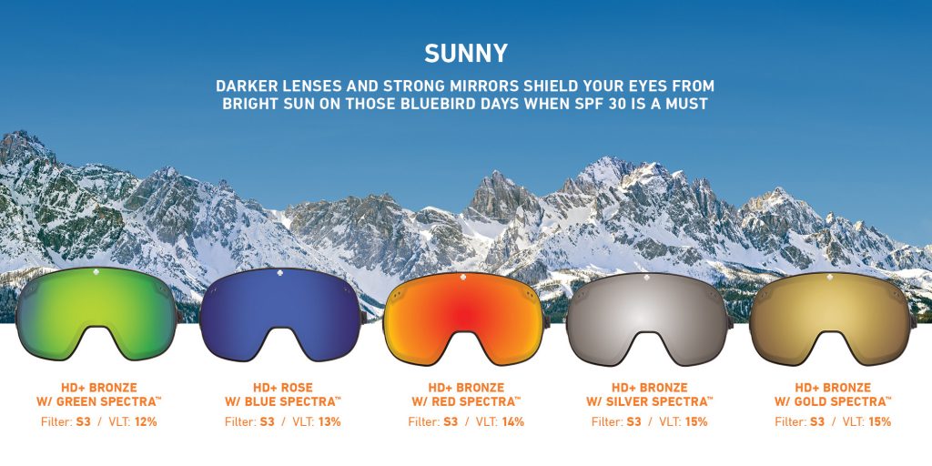 SPY HD+ Goggle Lenses: A Lens with Benefits | SportRx