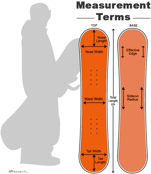 How to Choose a Snowboard | Cost, Size, and Terrain Guide | SportRx.com -  Transforming your visual experience.