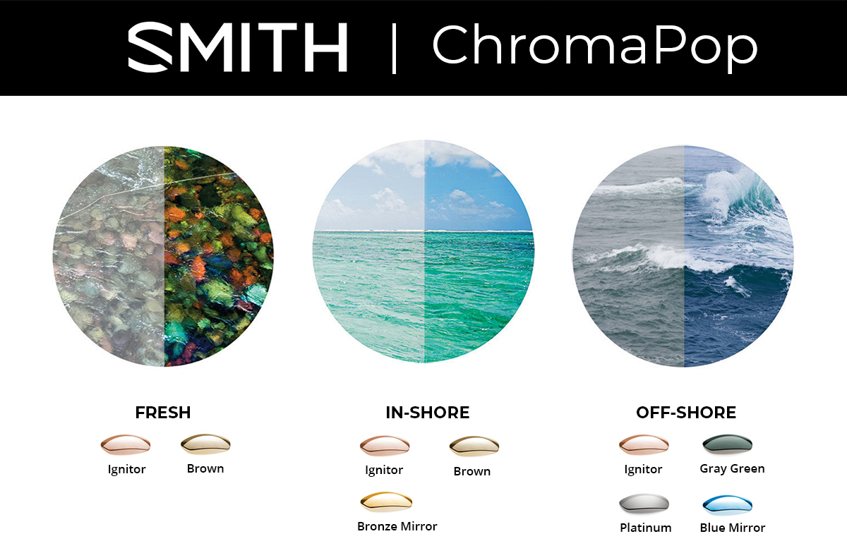 SMITH ChromaPop™ Lens Guide | ChromaPop™ Lenses | SportRx