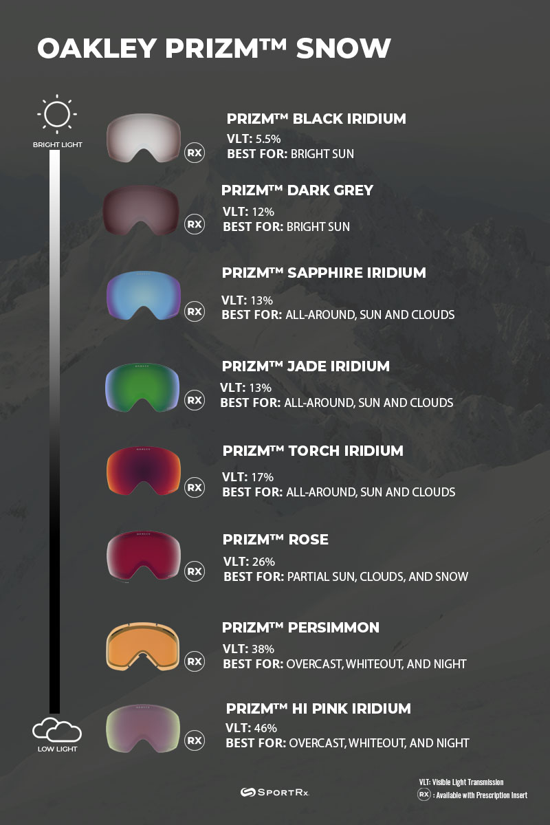Oakley PRIZM HI Pink vs Rose | Oakley's Low Light Goggle Lenses | SportRx