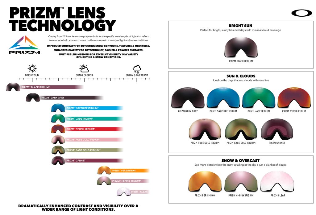 Oakley PRIZM™ Snow Lenses: Complete Lens Guide