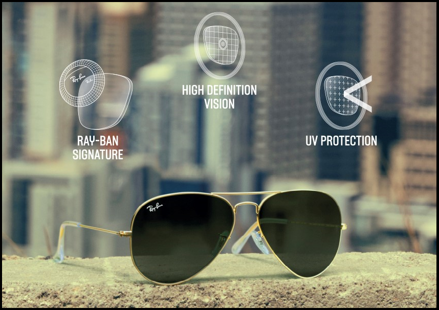 How To Order Ray-Ban Replacement Lenses & FAQ | SportRx.com - Transforming  your visual experience.
