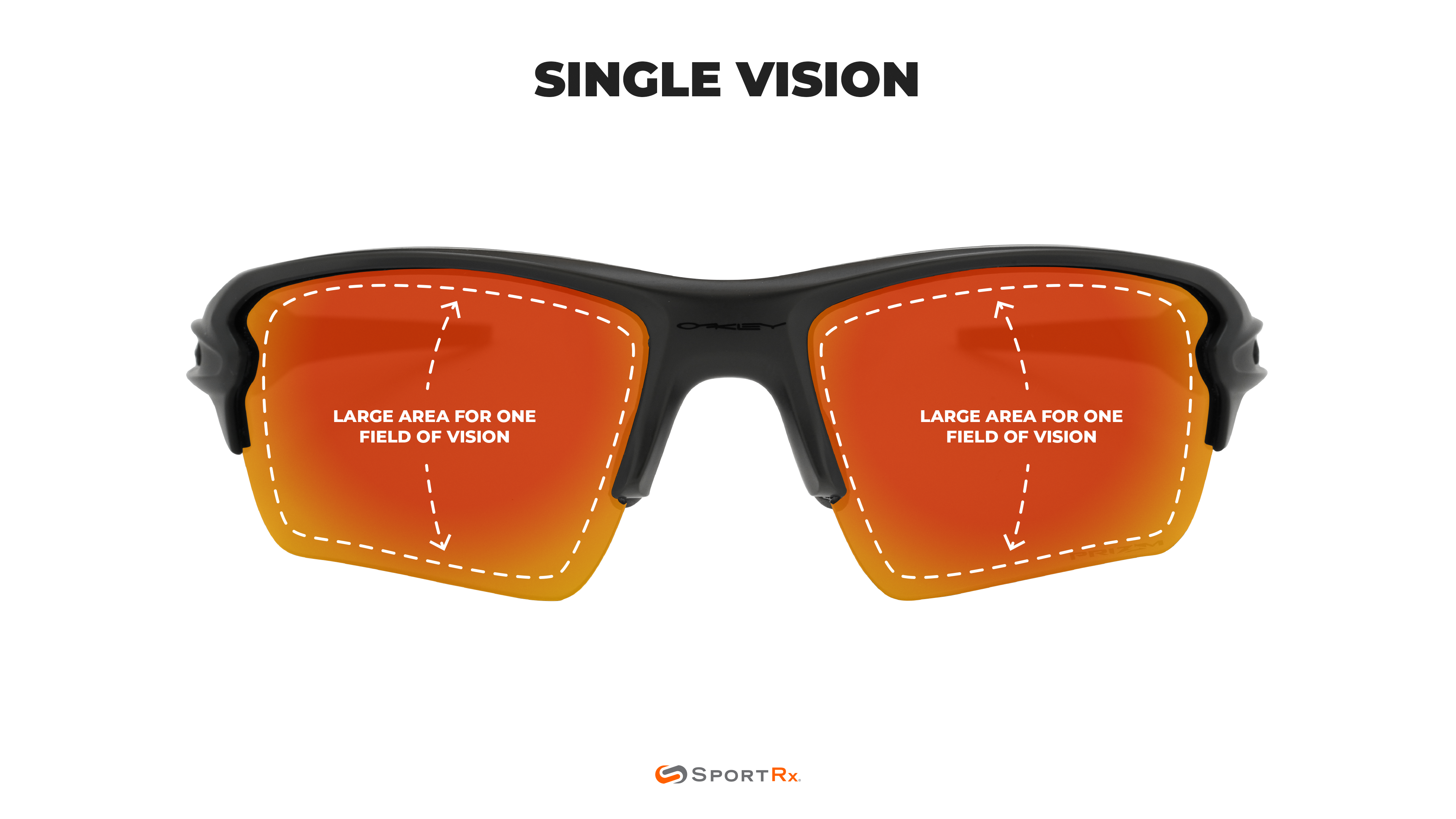 Single Vision Lenses Vs. Progressive | SportRx
