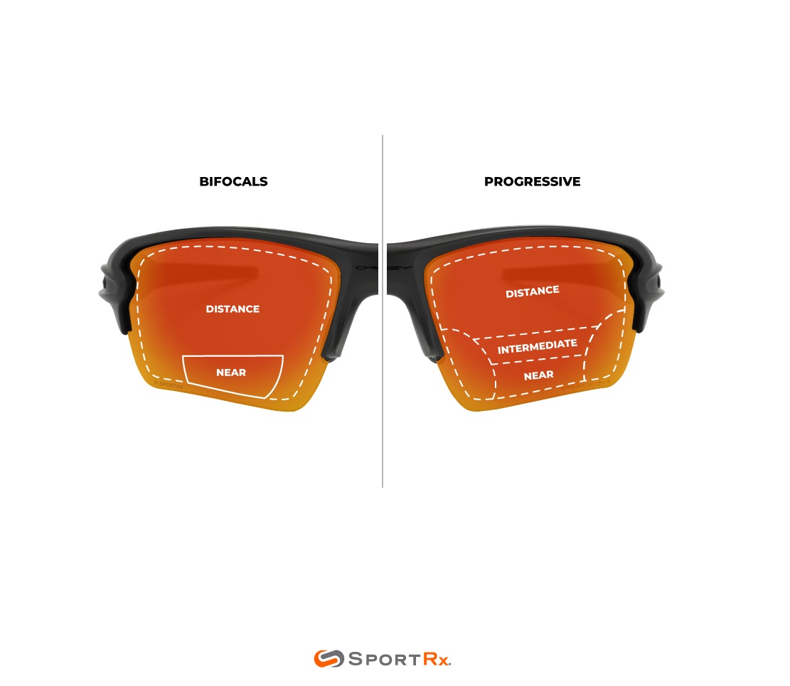 Single Vision vs. Bifocal vs. Progressive Lenses | SportRx