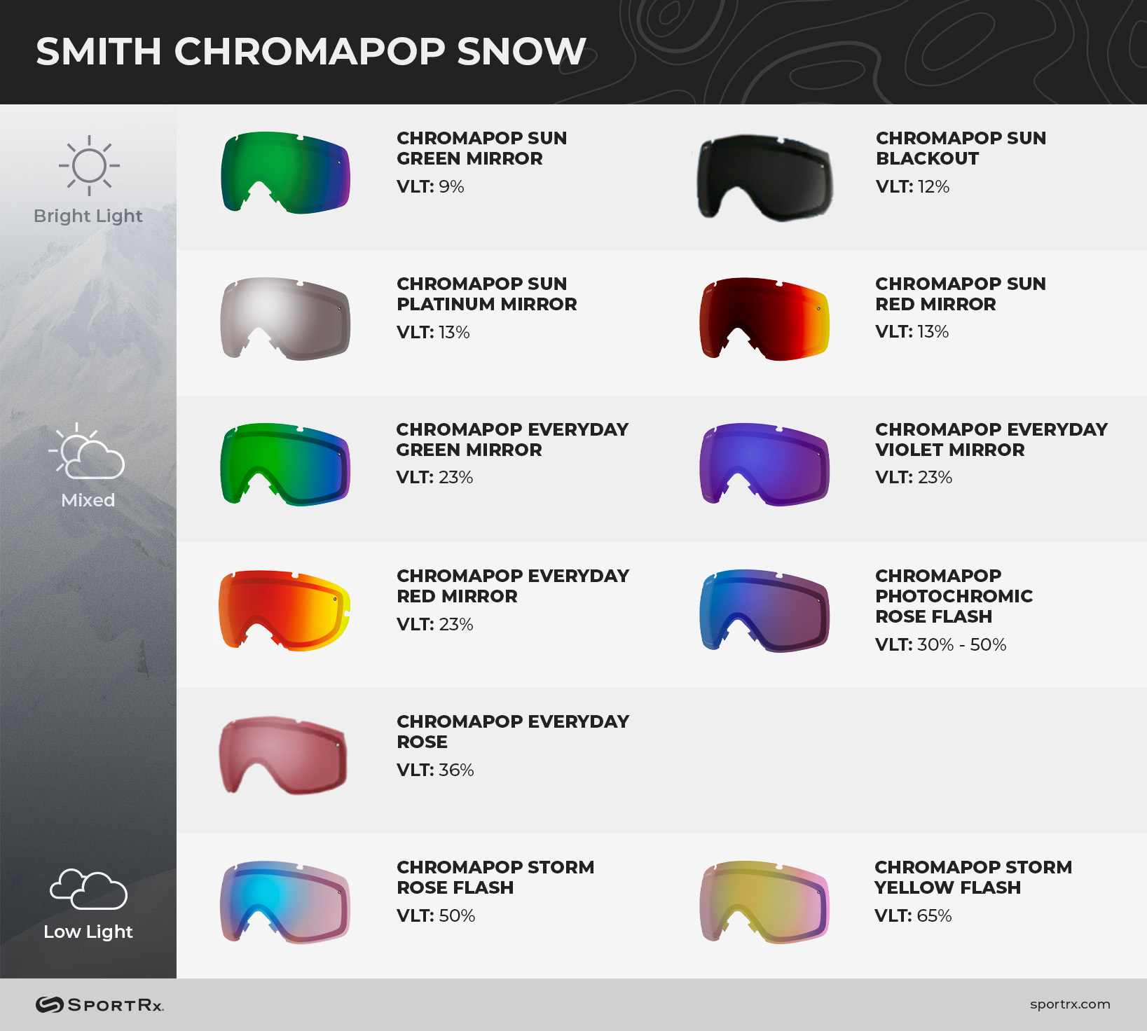 Top Snow Goggle Brands & Their Lens Technology | SportRx