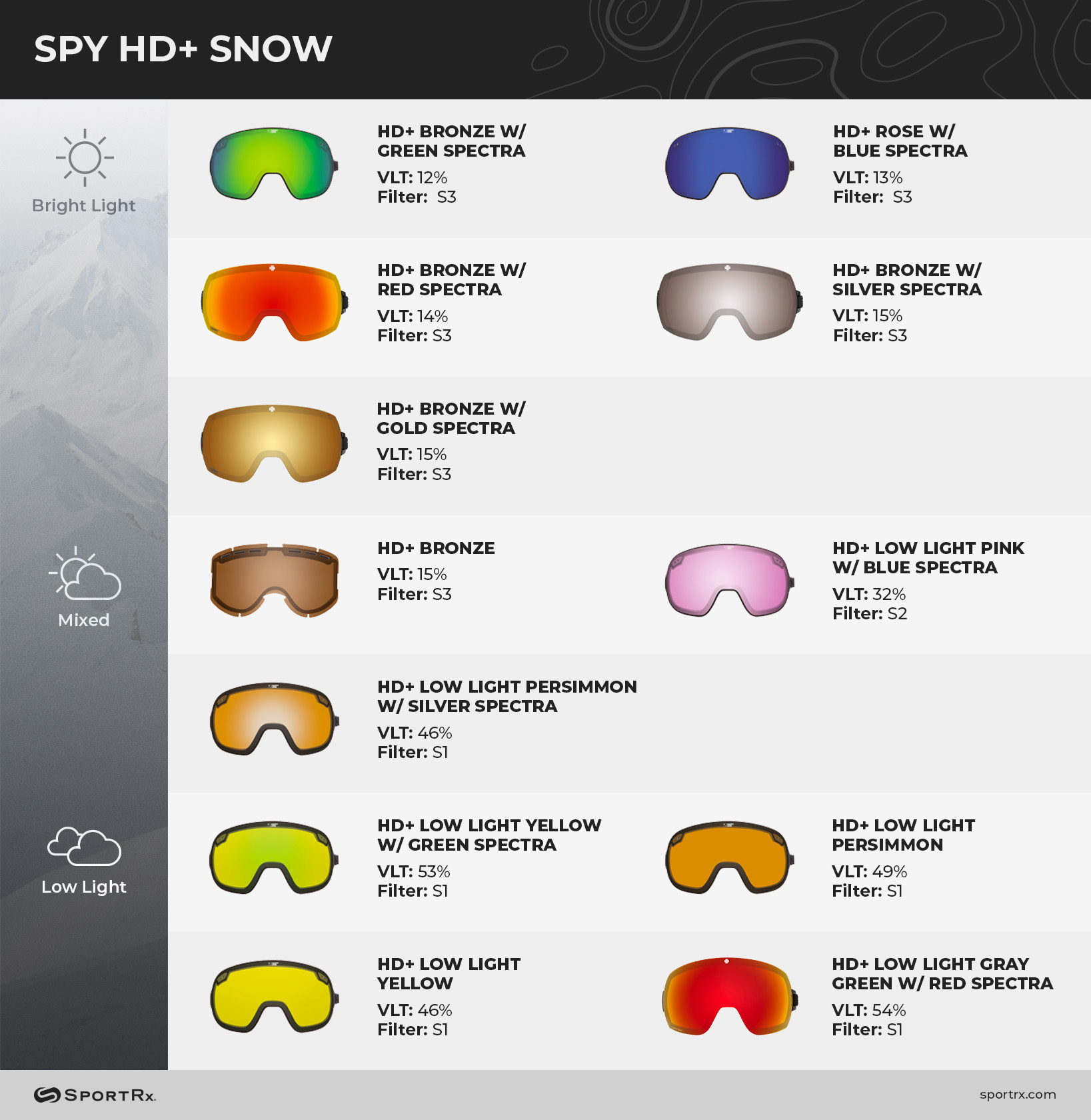 Top Snow Goggle Brands & Their Lens Technology | SportRx.com - Transforming  your visual experience.